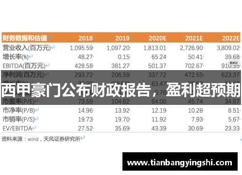 西甲豪门公布财政报告，盈利超预期